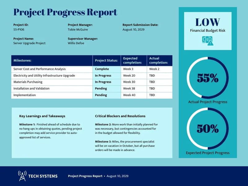 The Progress Project - In-Home Care in Worthing, England photo 3