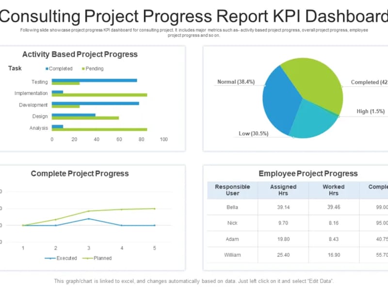 The Progress Project - In-Home Care in Worthing, England photo 2