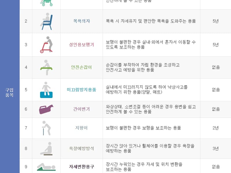 강화복지용구센터 in 강화군, 인천광역시 photo 2