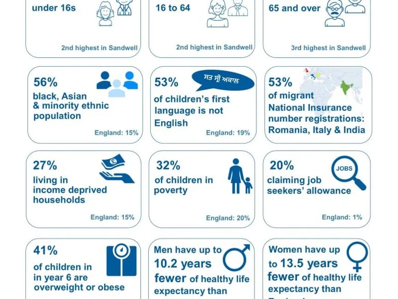 Sandwell Asian Family Support - In-Home Care in Smethwick, England photo 1