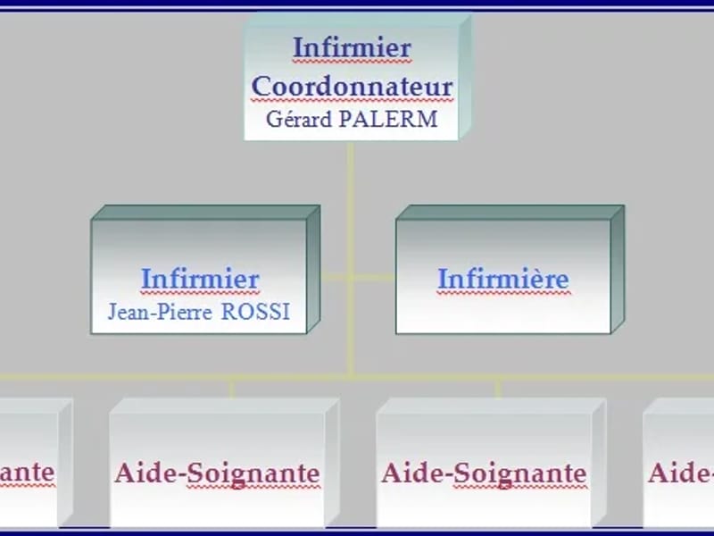 Ssiad PA De L'Asso Otium - Soins Infirmiers à Domicile in AIX EN PROVENCE, Provence-Alpes-Côte d'Azur photo 1