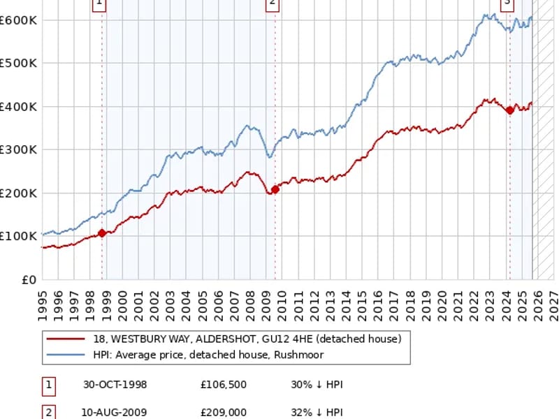 Dimensions 1-2 Westbury Way - Assisted Living in Aldershot, England photo 2