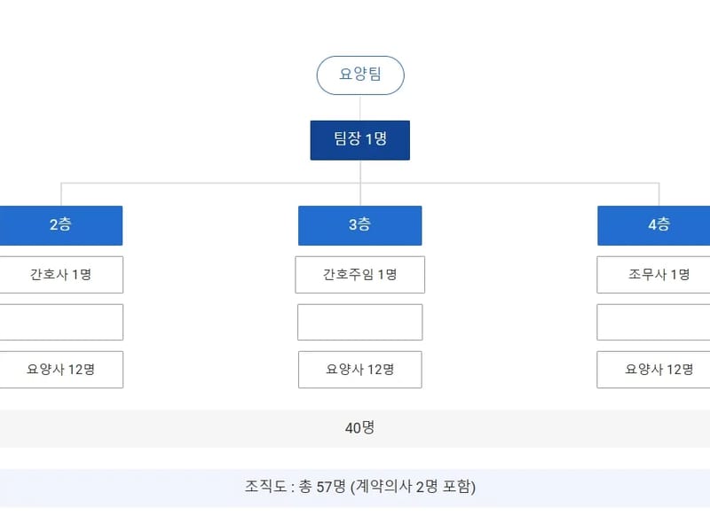 강일성모노인요양원 in 강동구, 서울특별시 photo 2
