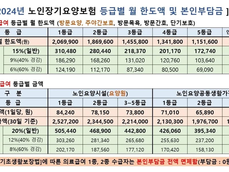 (주)평화노인재가복지센터 - 방문요양 in 김해시, 경상남도 photo 1