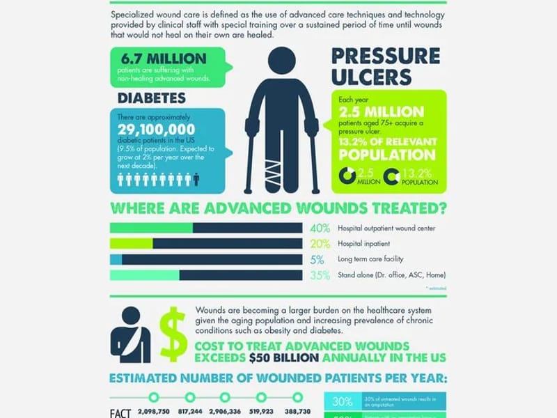 Altruist Home Care Solutions - Home Health Nursing in Dallas, TX photo 1