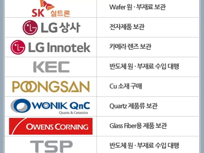 KEC의료기산업 - 요양원 in 전주시, 전북특별자치도 photo 2