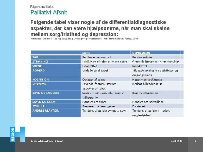 Palliativt afsnit D5 - Hospice in Esbjerg, Region Syddanmark photo 2