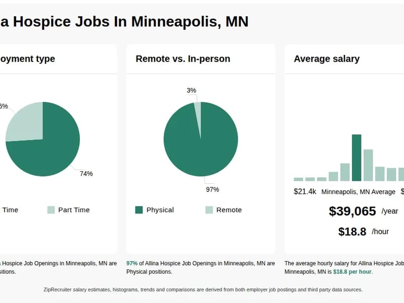 Allina Health Hospice & Palliative Care - Hospice in Minneapolis, MN photo 2