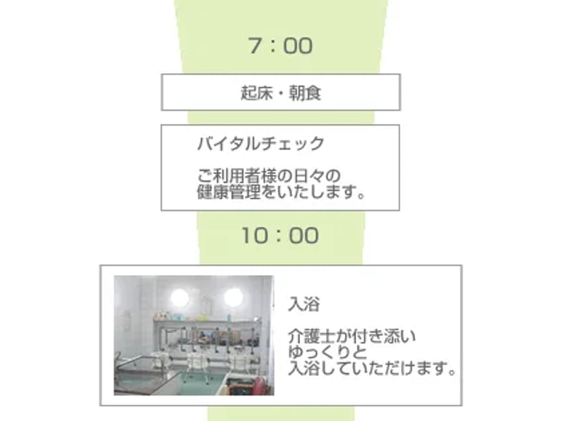 グループホーム ちゅうりっぷ - 認知症ケア in 魚津市, 富山県 photo 1
