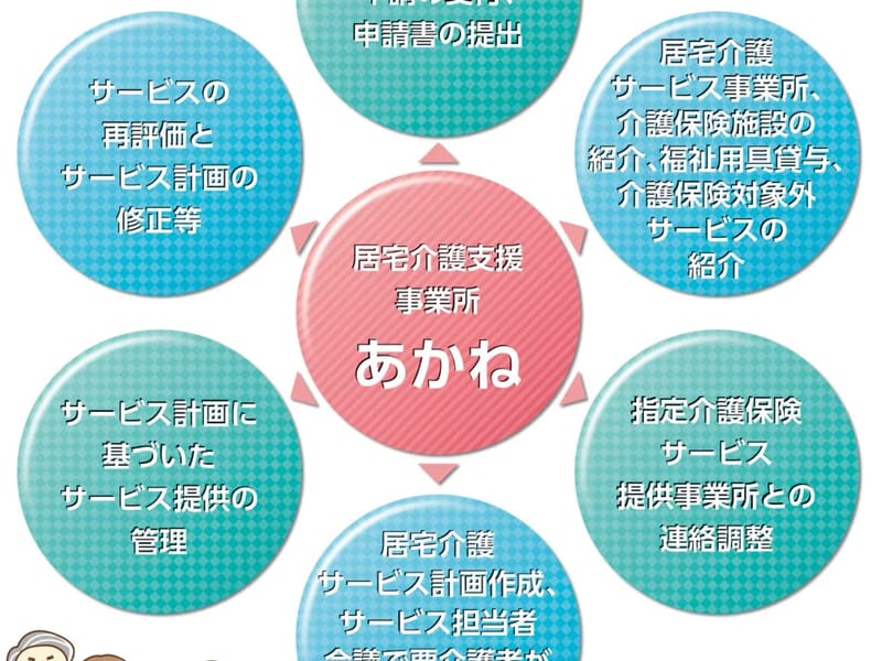 あかね居宅介護支援事業所 - 有料老人ホーム in 川越市, 埼玉県 photo 2