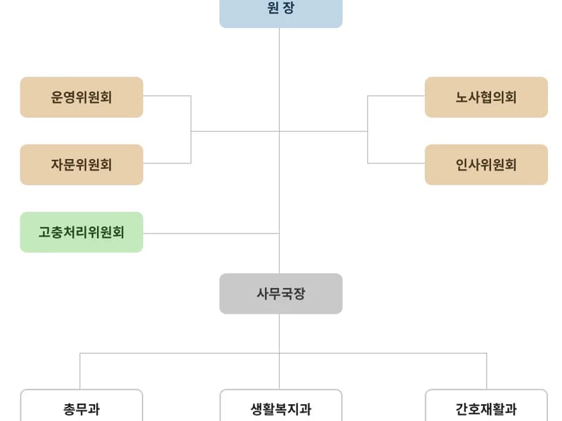 거제실버웰 노인요양센터 in 거제시, 경상남도 photo 2