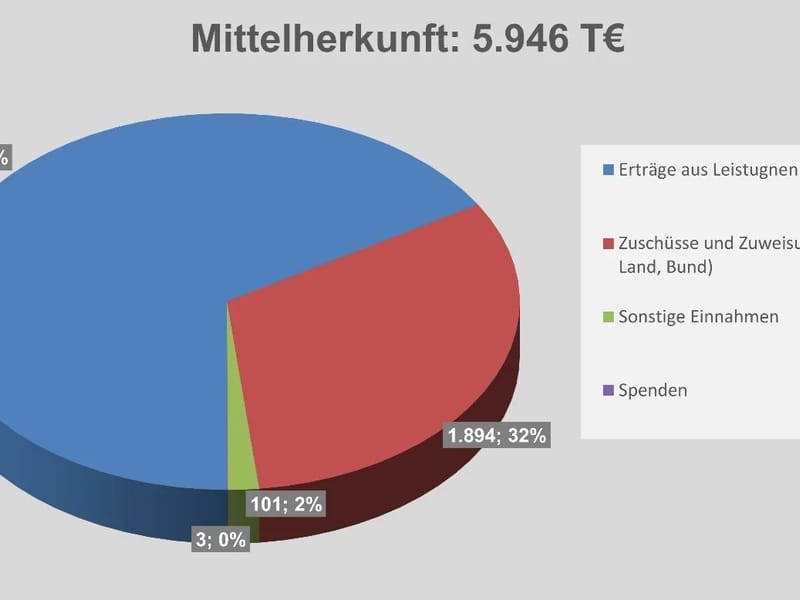 AWO cura gGmbH Mitte/Süd - Häusliche Pflege in Duisburg, Nordrhein-Westfalen photo 2