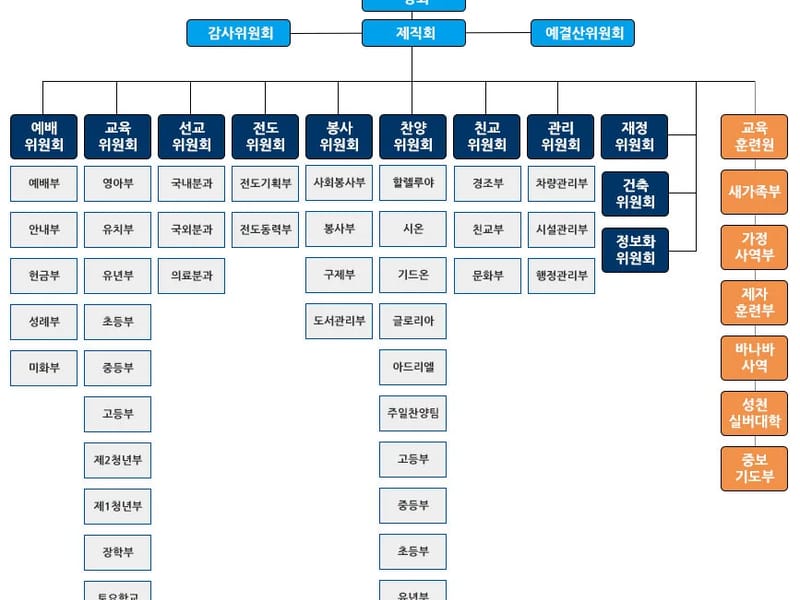 대한실버하우스 - 요양병원 in 금천구, 서울특별시 photo 3
