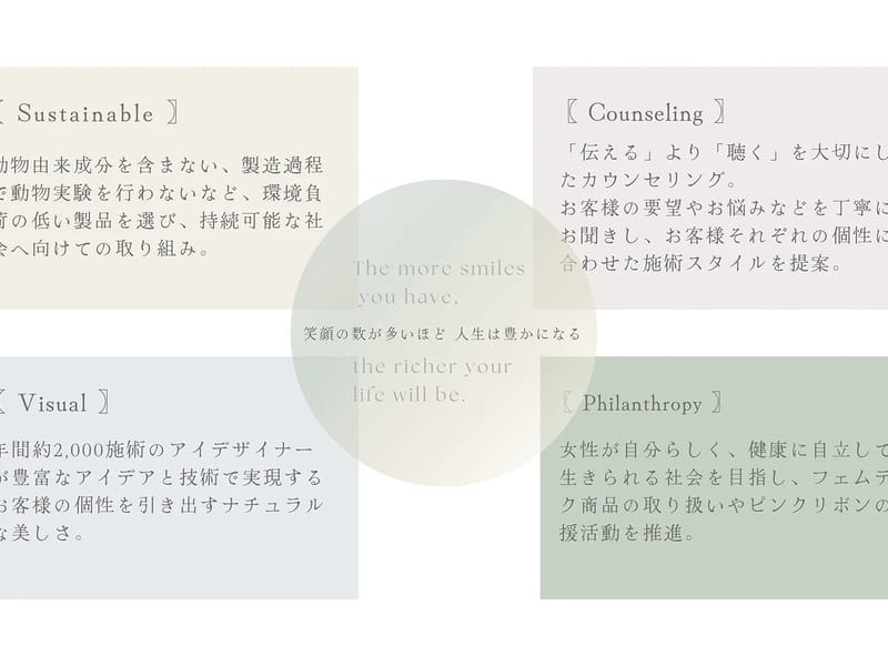A-Smile戸塚 - 訪問介護 in 横浜市戸塚区, 神奈川県 photo 3