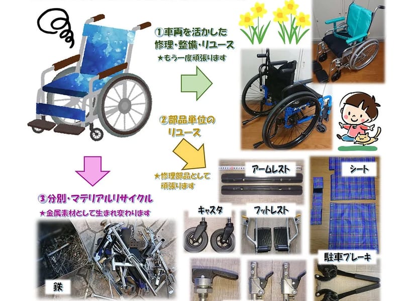 わち福祉用具店 - 有料老人ホーム in 土浦市, 茨城県 photo 1