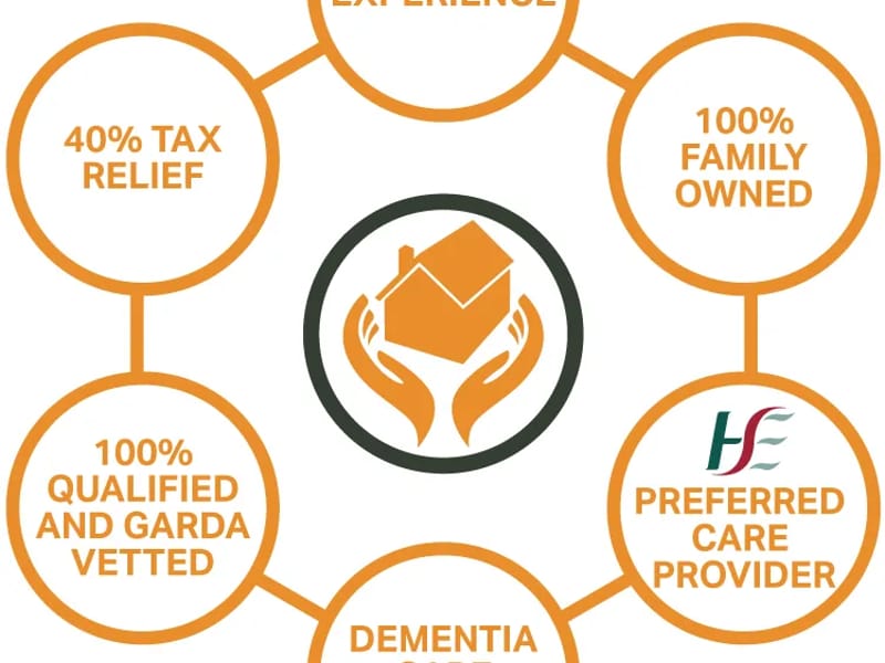 1ST PIONEER HOMECARE LLC - Home Health Nursing in Columbus, OH photo 1