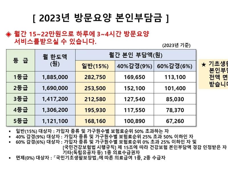 아름다운방문재가장기요양기관 - 요양원 in 함안군, 경상남도 photo 1