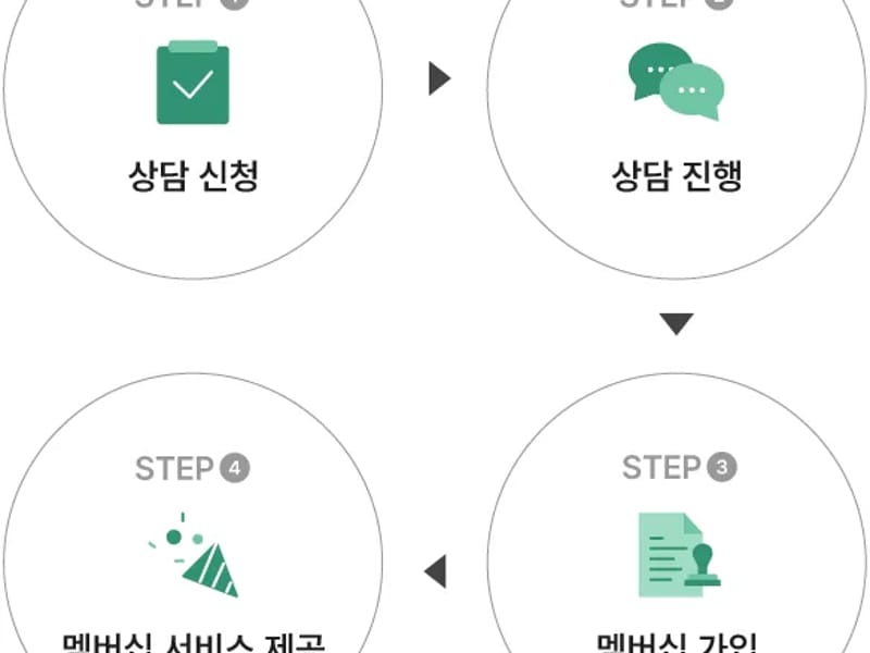 나우케어 - 요양원 in 광진구, 서울특별시 photo 5