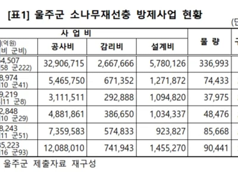 감사마을 in 울주군, 울산광역시 photo 2