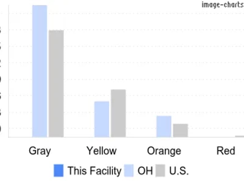 Ahc of Landerhaven LLC - Nursing Home in Mayfield Heights, OH photo 1