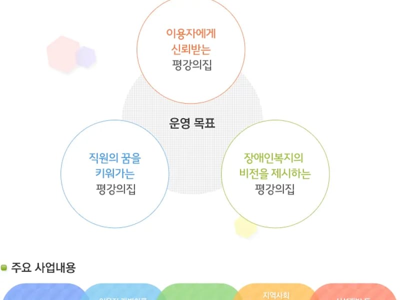 (A)평강재가복지센터 - 방문요양 in 강서구, 서울특별시 photo 1