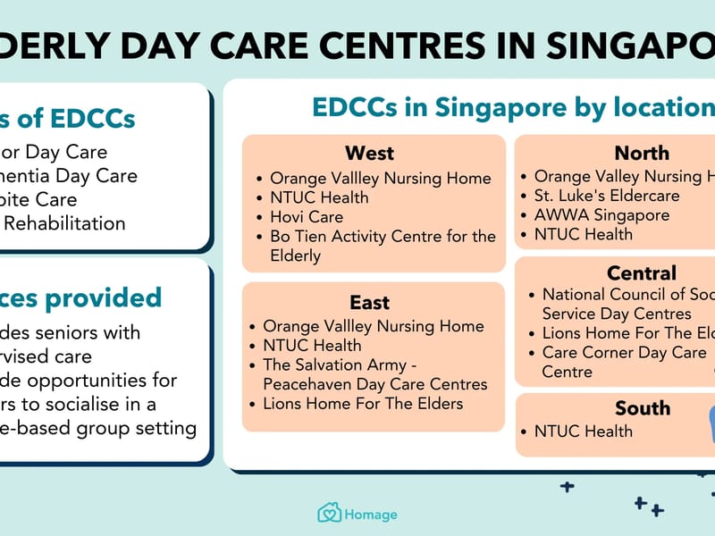 Care Corner Social Day Centre for the Elderly - Adult Day Care in Singapore, Singapore photo 2
