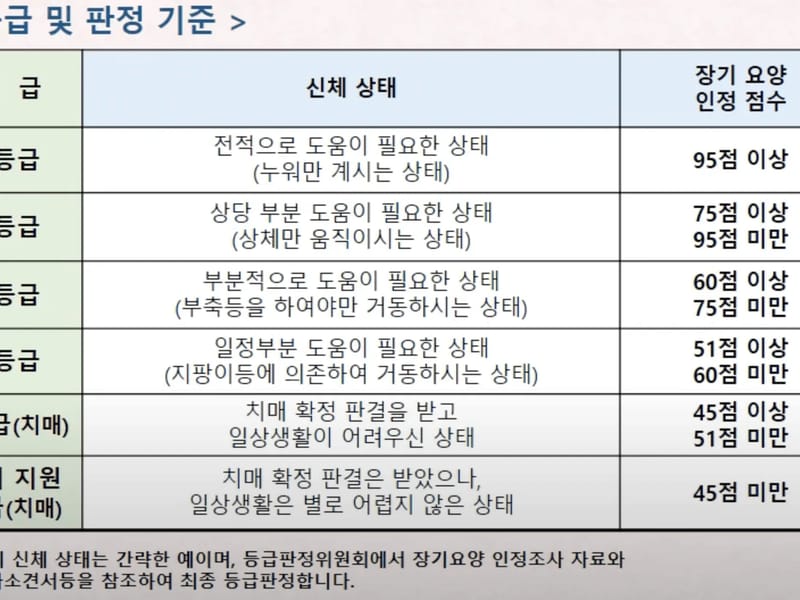 빛드림 주야간보호센터 - 주간보호 in 안성시, 경기도 photo 2