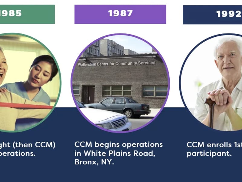 Cl Healthcare, Inc — Nursing Home, Brooklyn, NY · photo 2