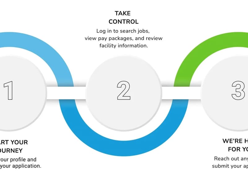 Premier Nursing Limited - Nursing Home in Arundel, England photo 1
