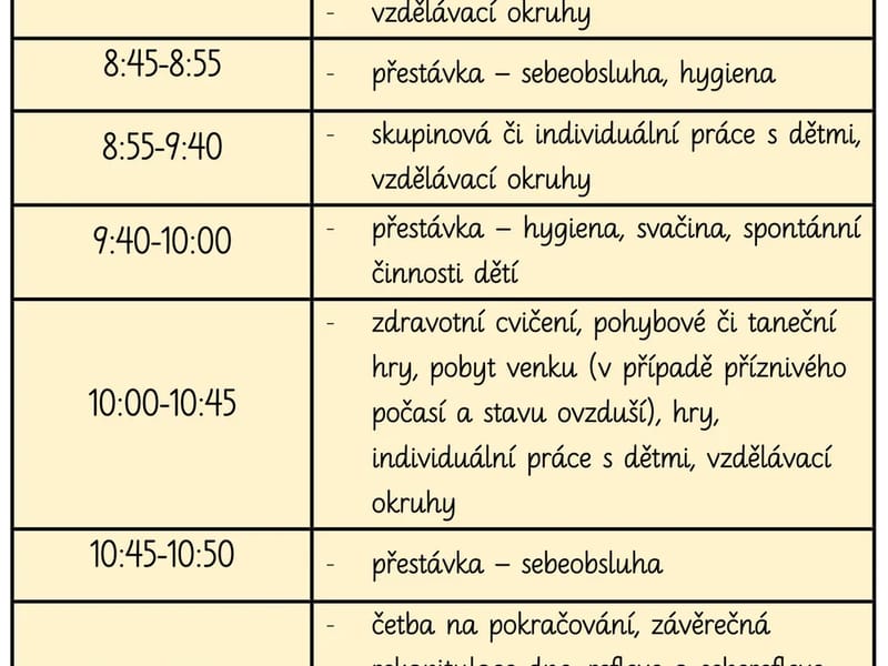 denní stacionáře (5891759) - Denní stacionář in Ústí Nad Labem, Ústecký kraj photo 2