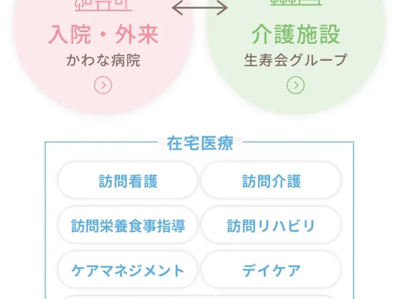 かわな居宅介護支援事業所 - 有料老人ホーム in 名古屋市昭和区, 愛知県 photo 3