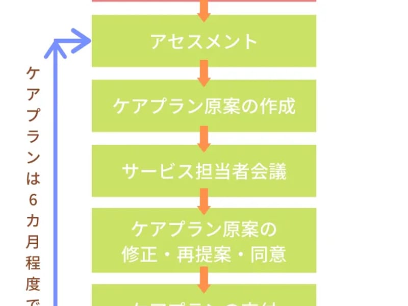 けあぷらんさーびすらいふ - 有料老人ホーム in 多久市, 佐賀県 photo 1