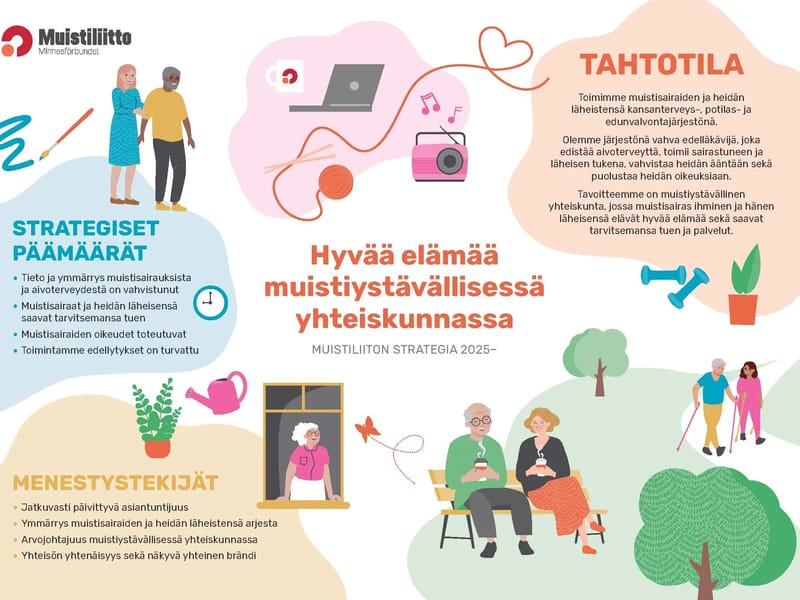 Muistiliitto - Mikkeli toimipiste - Aikuisten päivätoiminta in Mikkeli, Etelä-Savo photo 2