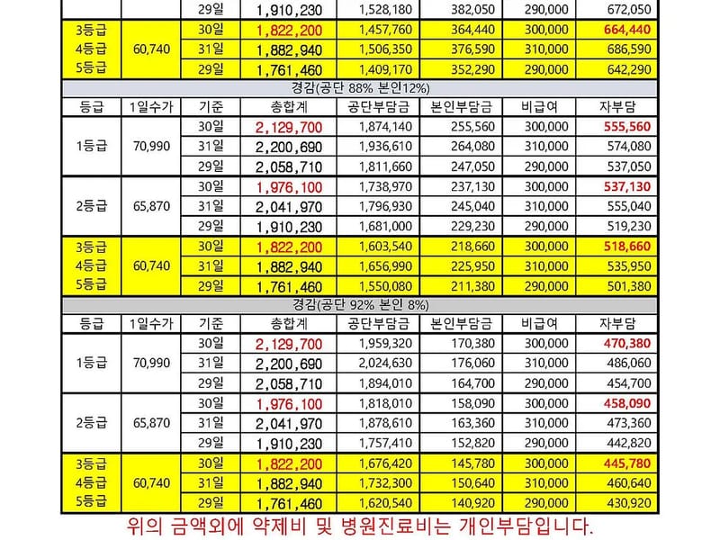 노인요양시설 행복요양원 in 구미시, 경상북도 photo 2