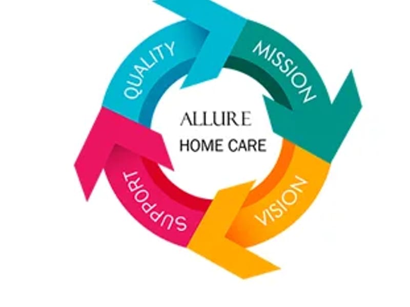 Allure Home Care - Nursing Home in New York, NY photo 3