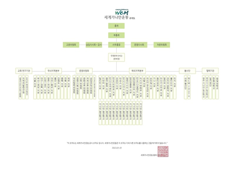 가나안복지마을 in 진천군, 충청북도 photo 3