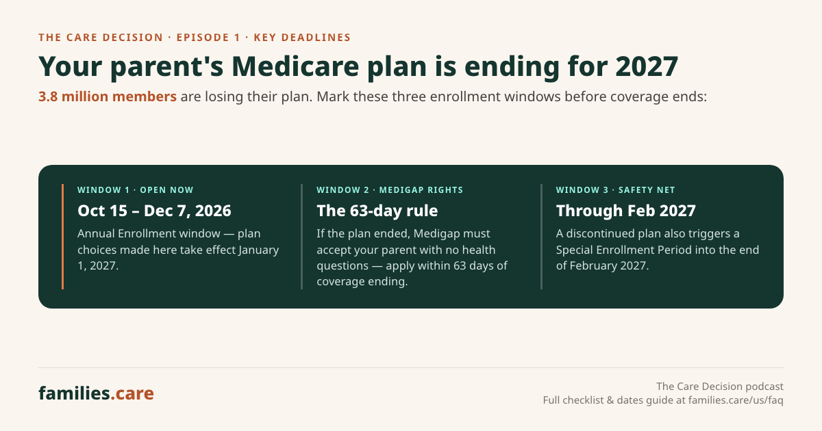 Medicare Open Enrollment 2026: Key Dates — Editorial Dispatch