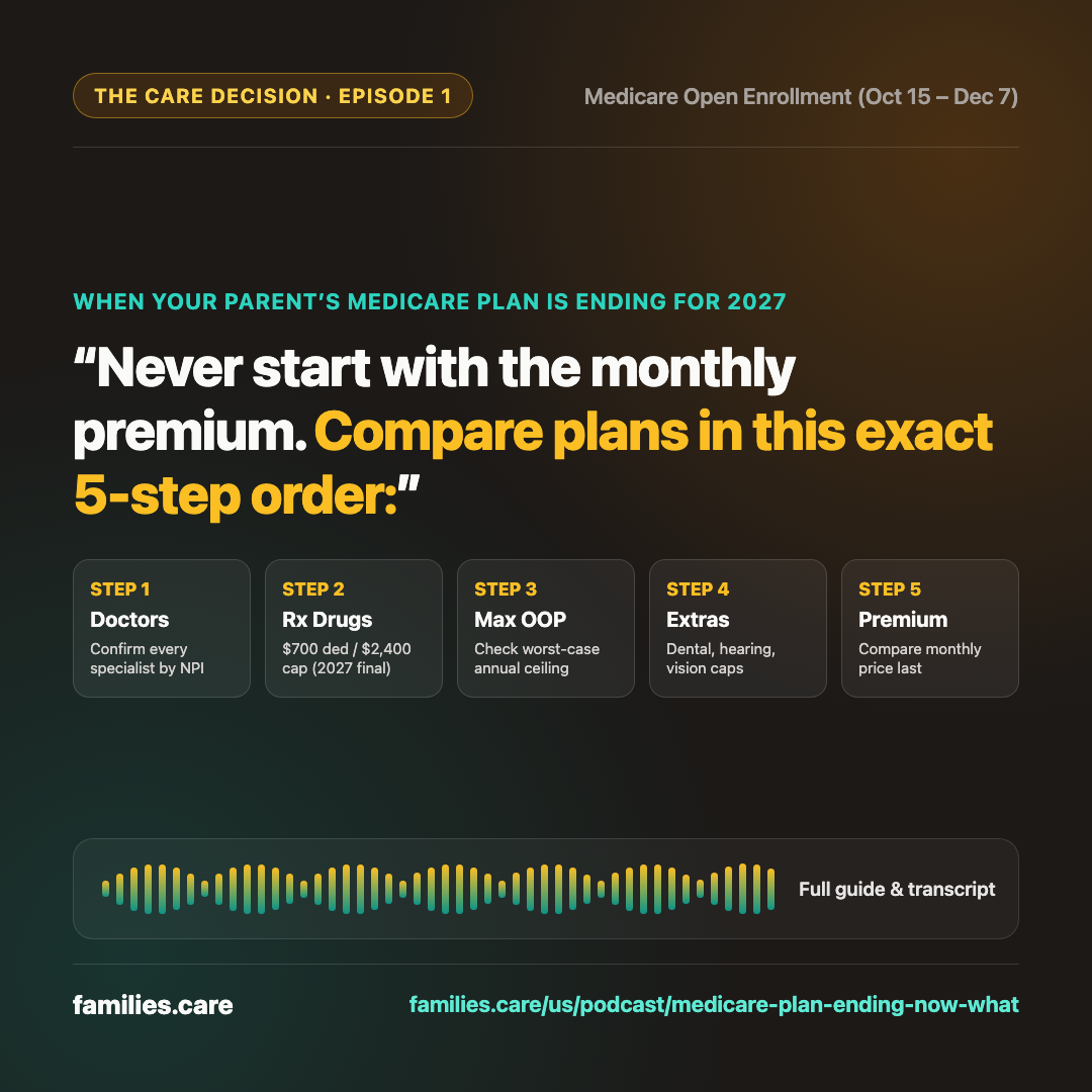 The Care Decision Episode 1 Quote Audiogram Card: When your parent's Medicare plan is ending for 2027 — Never start with the monthly premium. Compare plans in this exact 5-step order: Step 1 Doctors (confirm every specialist by NPI), Step 2 Rx Drugs ($700 deductible / $2,400 cap 2027 final), Step 3 Max OOP, Step 4 Extras, Step 5 Premium last.