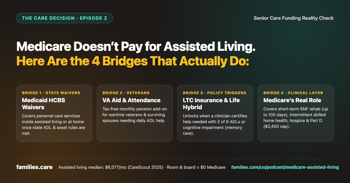 Medicare & Assisted Living: 4 Funding Bridges — Editorial Dispatch