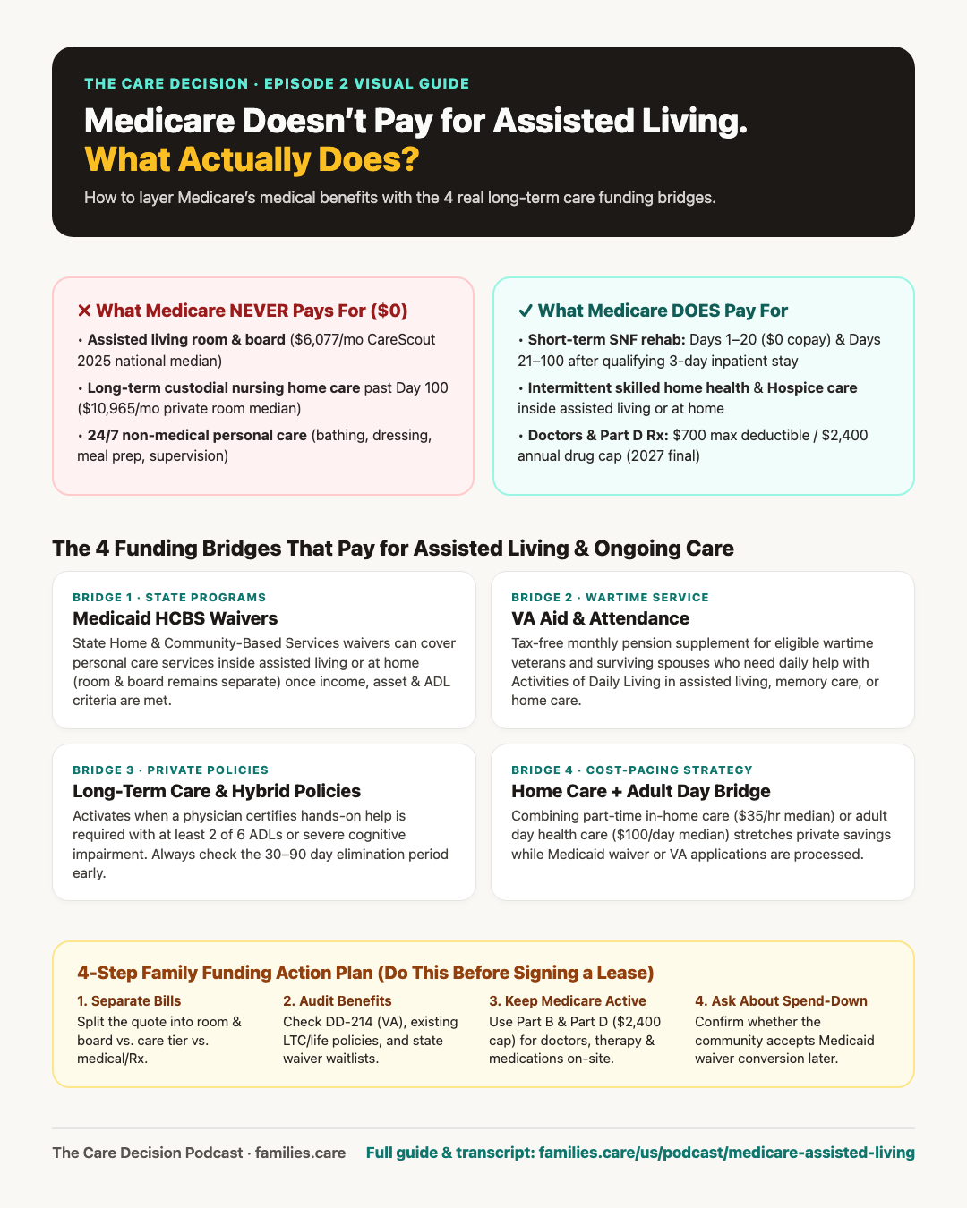 The Care Decision Episode 2 4:5 portrait infographic: What Medicare Never Pays For ($0 assisted living room and board, custodial nursing home past Day 100, 24/7 personal care) vs. What Medicare Does Pay For (SNF rehab Days 1-100, intermittent skilled home health, hospice, Part D drugs with $2,400 cap), plus the 4 Funding Bridges.
